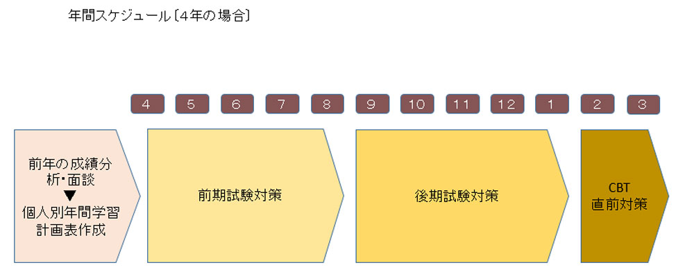 cbt